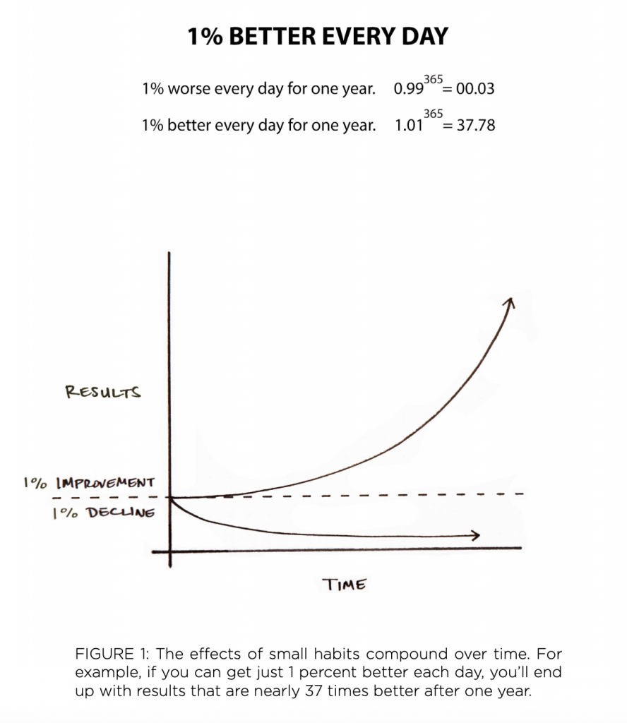 One Percent Better – Metaphoric Math