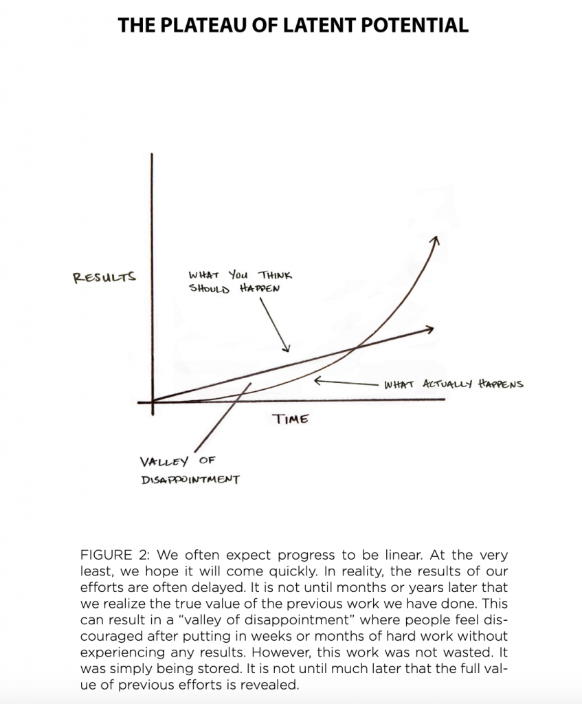 One Percent Better – Metaphoric Math